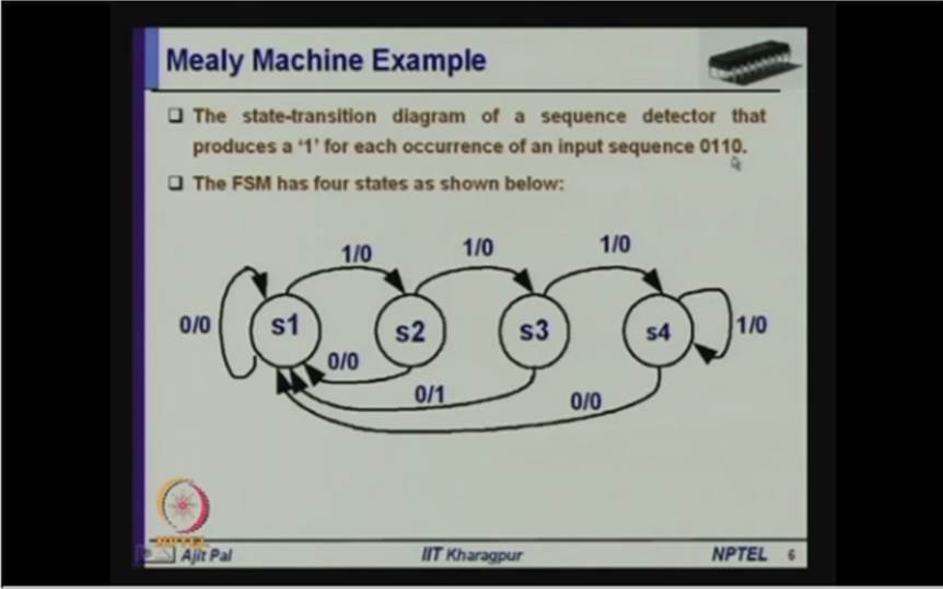 http://study.aisectonline.com/images/Mod-01 Lec-17 Finite State Machines.jpg